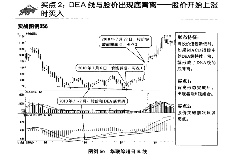 MACD指标买点3.png