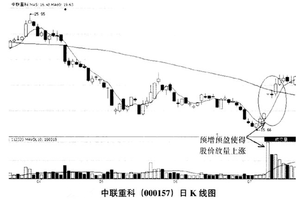 庄家常用的炒作题材有哪些?