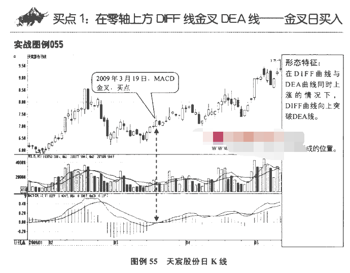 MACD指标买点2.png