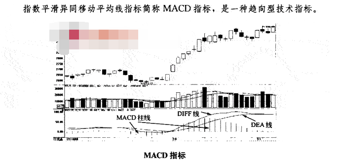 MACD指标买点1.png