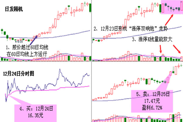 涨停双响炮