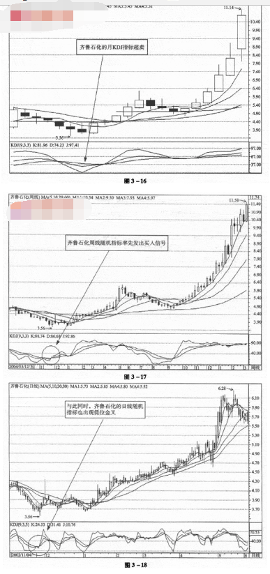 不同周期KDJ组合运用1.png