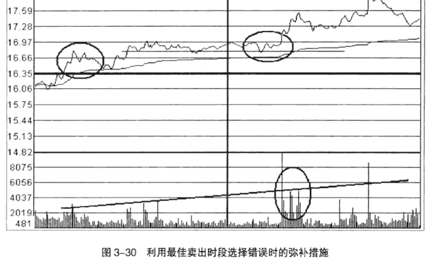 短线分时最佳买入卖出时间7.png