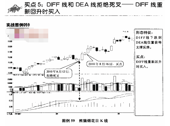 MACD指标买点6.png