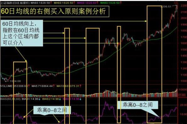 我的一个中线选股方法分享