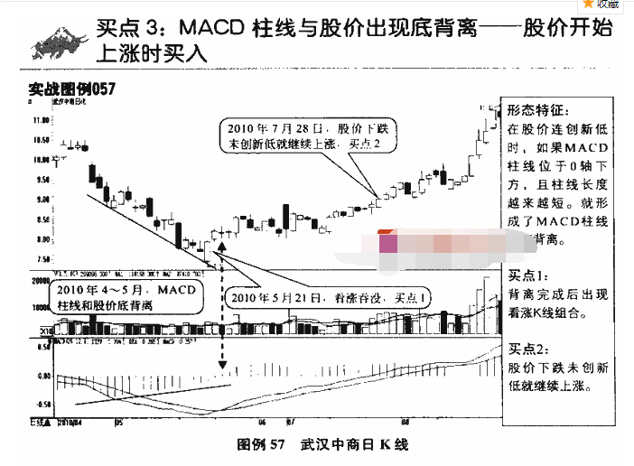 MACD指标买点4.png