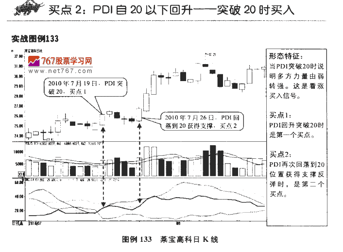 DMI指标买点3.png