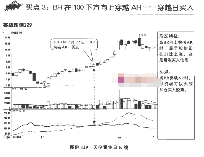 ARBR指标买点3.png