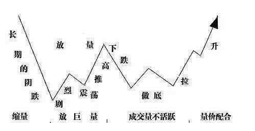 跟庄炒股技巧