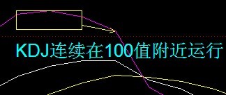 30分钟和60分钟kdj实战方法是什么呢?