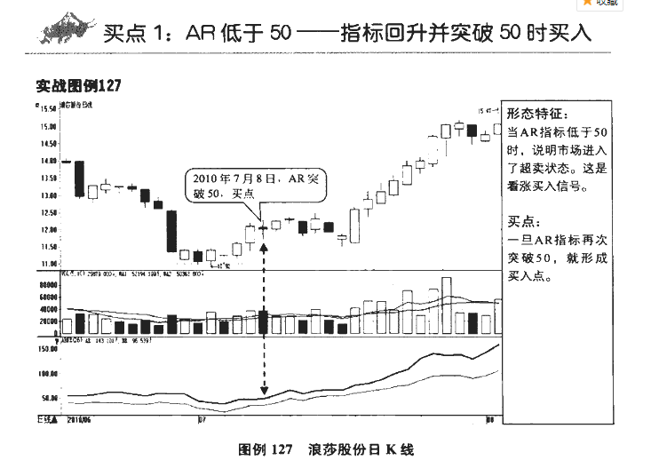 ARBR指标买点4.png