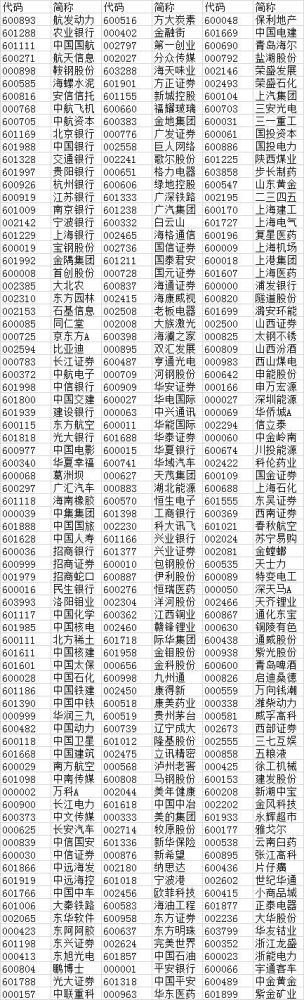 MSCI指数体系的A股名单