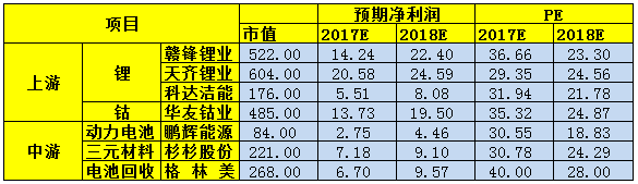 2018牛股预测