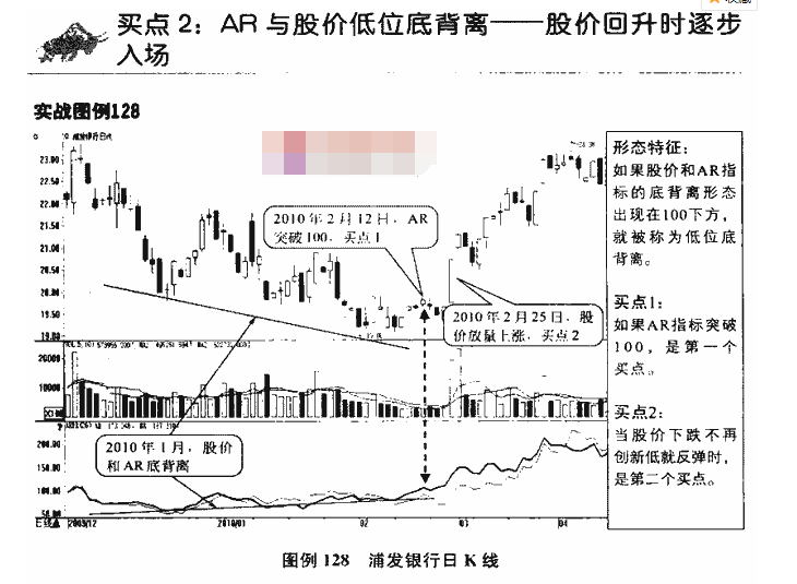 ARBR指标买点2.png