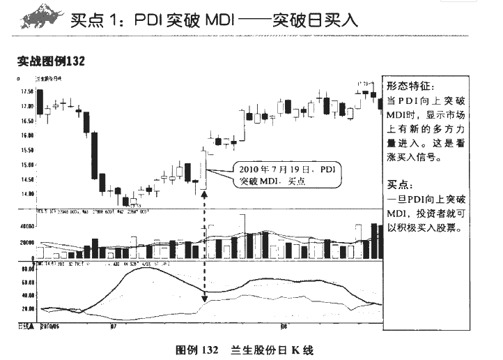 DMI指标买点2.png