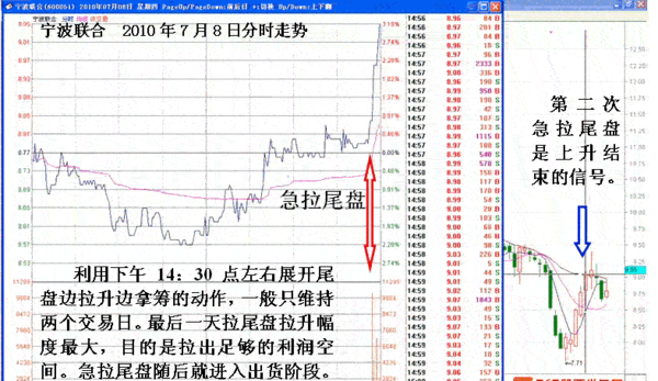 bdi指数查询急拉尾盘