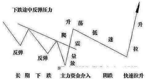 炒股跟庄心得