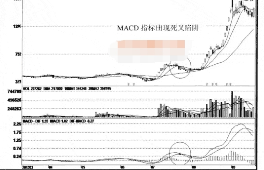 MACD交叉陷阱有哪些，要怎么破解2.png