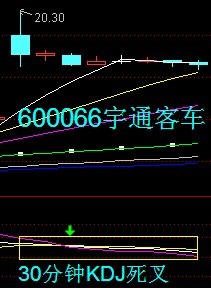 30分钟和60分钟kdj实战方法是什么呢?