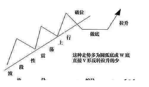 跟庄技巧100招