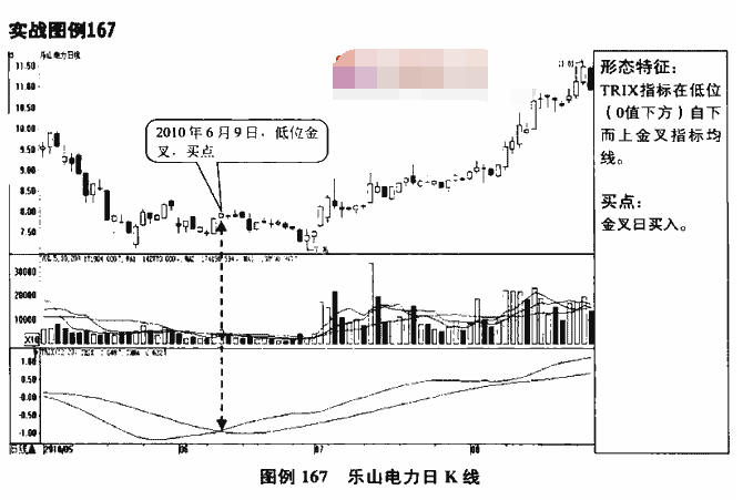 TRIX指标买点2.png