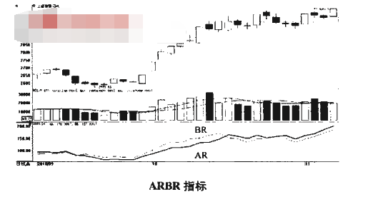 ARBR指标买点1.png