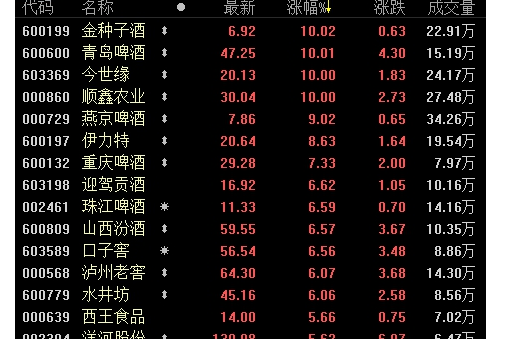 2018巴菲特看好的中国股票有哪些2.png