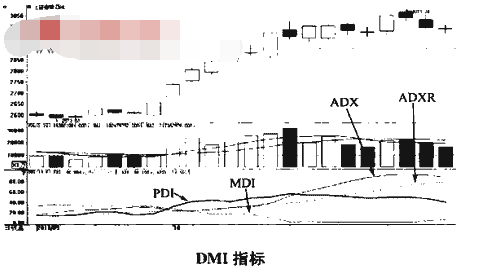 DMI指标买点.png