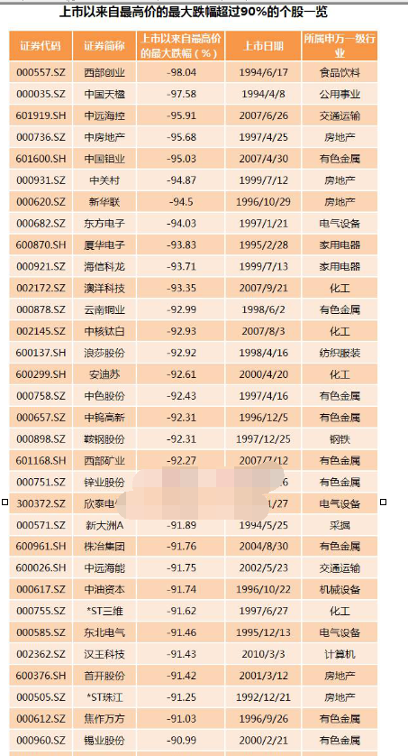 股财经郎眼20131117票跌了80%