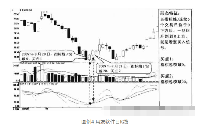 KDJ指标的几种买卖点4.png