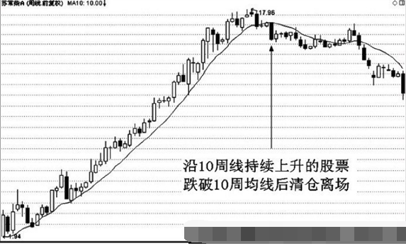 10日均线应用技巧4.png