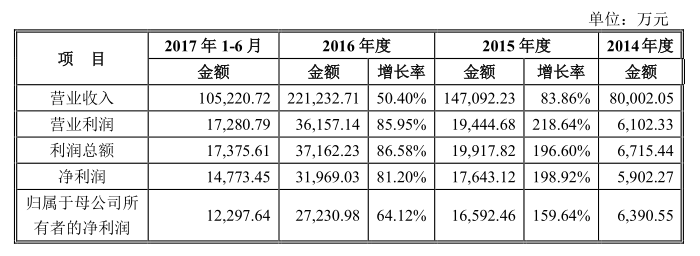 本图片由犀牛之星提供，未经允许禁止转载