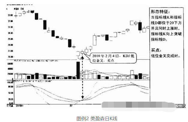 KDJ指标的几种买卖点2.png