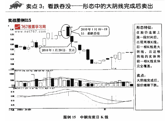 K线卖点3.png