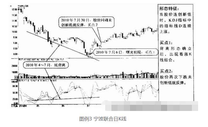 KDJ指标的几种买卖点3.png