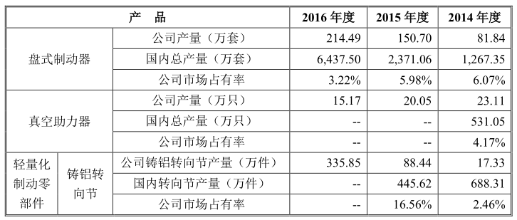 伯特利上市股票能涨多少倍呢?