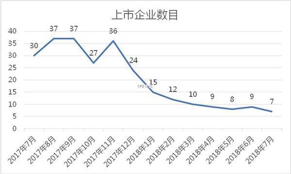 次新股上半年表现大盘点