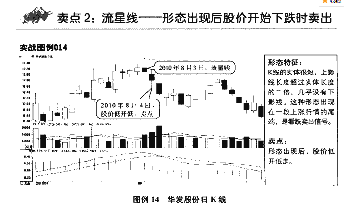 杭钢股份股票K线卖点2江南红箭.png