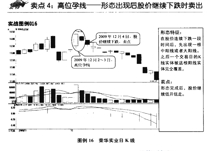 K线卖点4.png