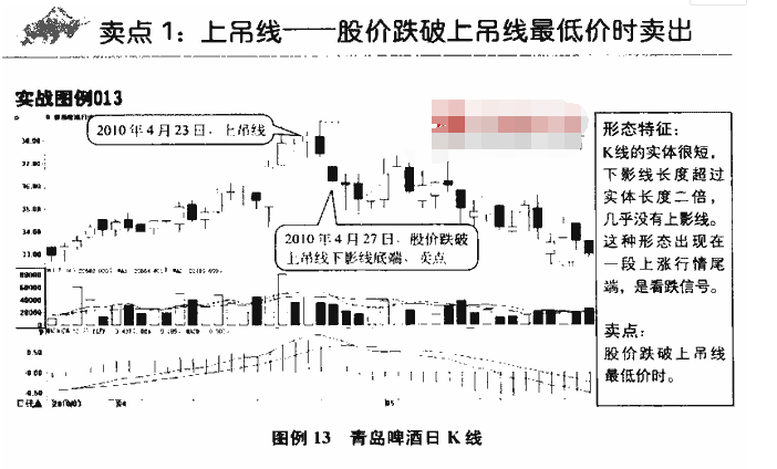 K线卖点1.png