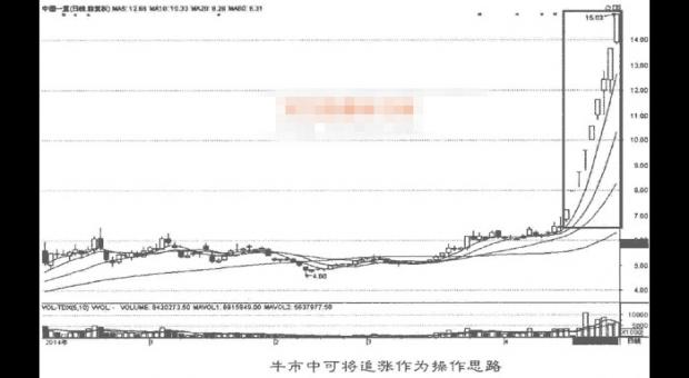 江苏现代资产投资管理顾问有限公司_黄金k线图基础知识