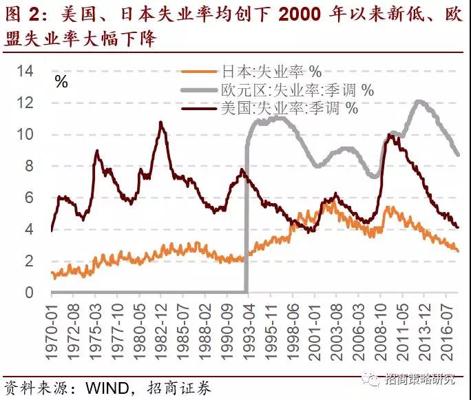 全球定价大宗商品价格上涨超预期