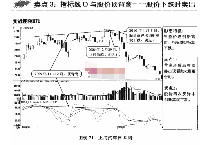 KDJ指标卖点3.png