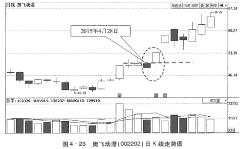 K线买入形态选股方.png