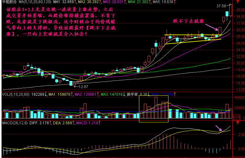 跌不下去就涨4.png