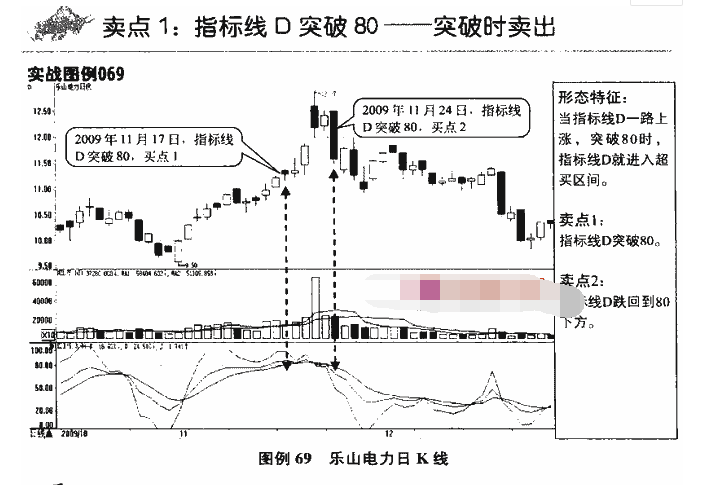 KDJ指标卖点1.png