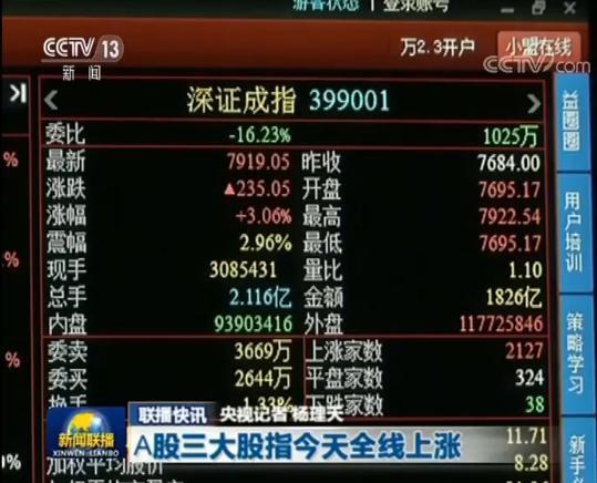 《新闻联播》002155股吧报道A股