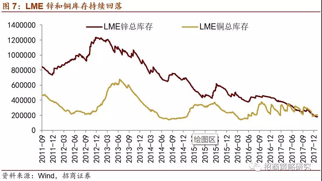 有色金属行情