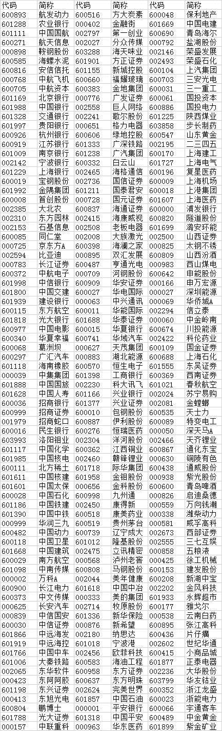 最新安徽网贷理财a股入摩的股票名单