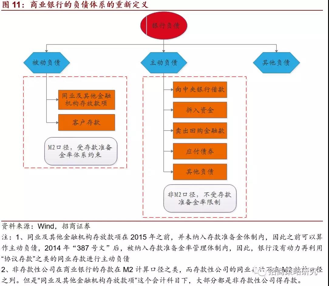 商业银行无限扩张主动负债